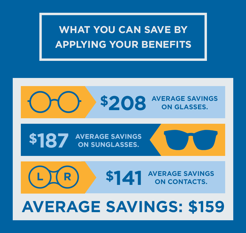 Use Your Vision Insurance to Save on Glasses & Contacts at Eyeconic