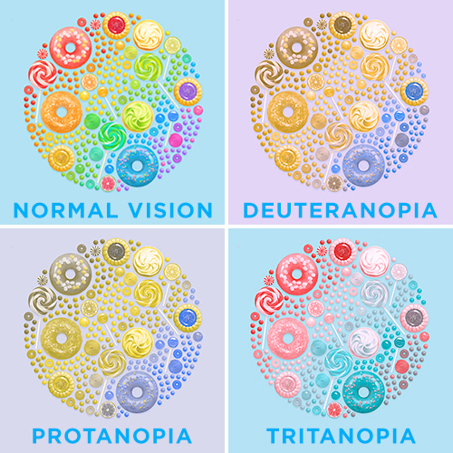 Color Blindness Chart